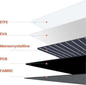 ⁦لوح طاقة شمسية محمول FlexSolar F120 بقدرة 120 واط⁩ - الصورة ⁦3⁩