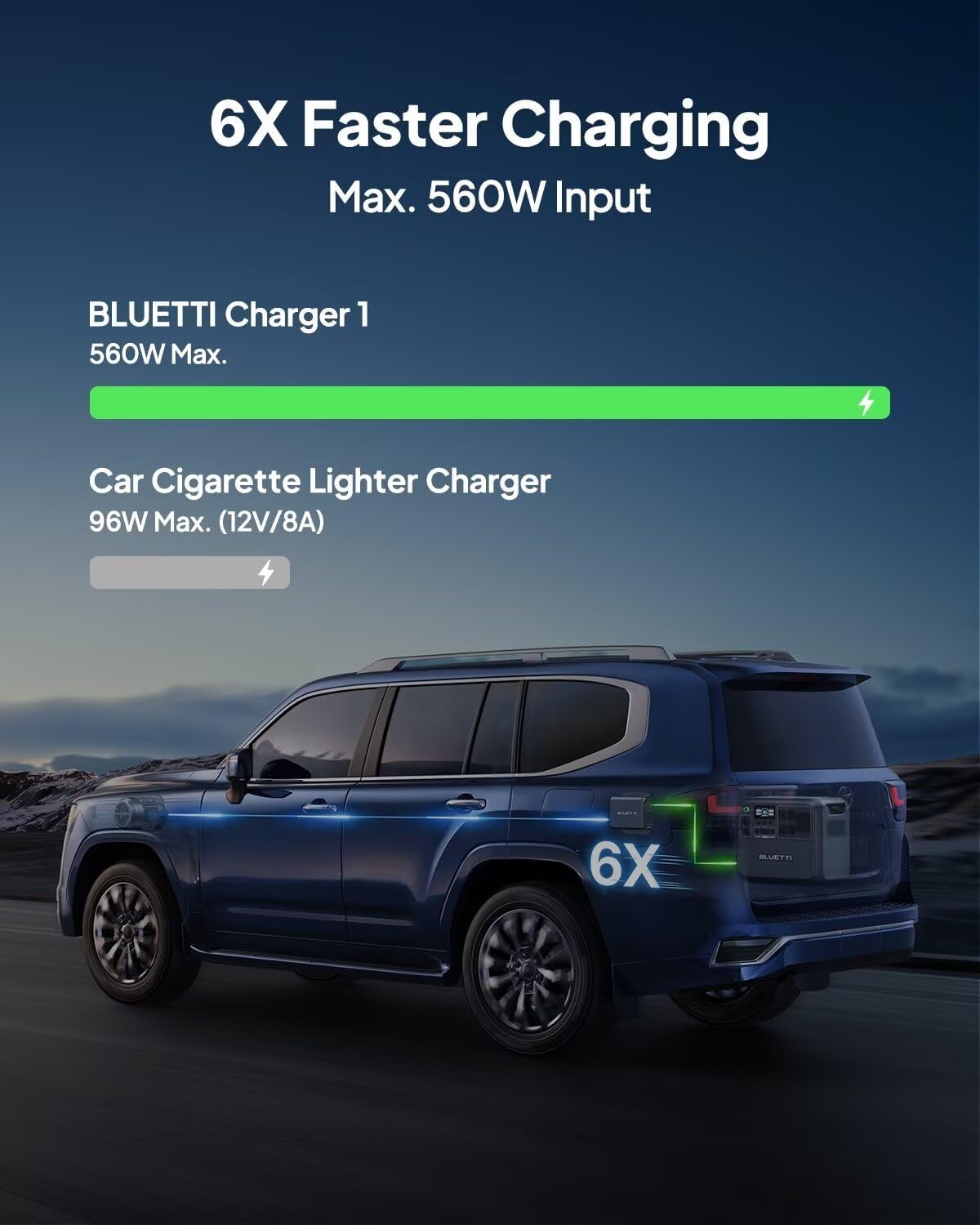 BLUETTI Charger 1 | 560W | Alternator Charger for Portable Power