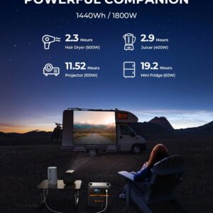 BLUETTI AC180P Solar Portable Power Station | 1,800W 1,440Wh - Image 9