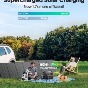 BLUETTI AC200P L Portable Power Station | 2,400W 2,304Wh - Image 8