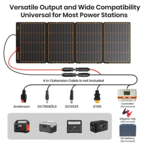 ⁦لوح طاقة شمسية قابل للطي FlexSolar بقدرة 360 واط⁩ - الصورة ⁦5⁩