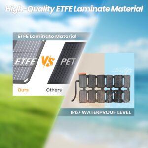 FlexSolar 36W Portable Solar Panel - Image 5